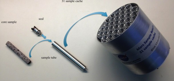 This shows one prototype for hardware to cache samples of cores drilled from Martian rocks for possible future return to Earth. Credit: NASA/JPL-Caltech This shows one prototype for hardware to cache samples of cores drilled from Martian rocks for possible future return to Earth. Credit: NASA/JPL-Caltech