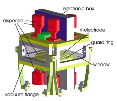 Scheme of the heart of PK-3 Plus, the RF plasma chamber Image Credit: Max Planck Institute for Extraterrestrial Physics Scheme of the heart of PK-3 Plus, the RF plasma chamber Image Credit: Max Planck Institute for Extraterrestrial Physics