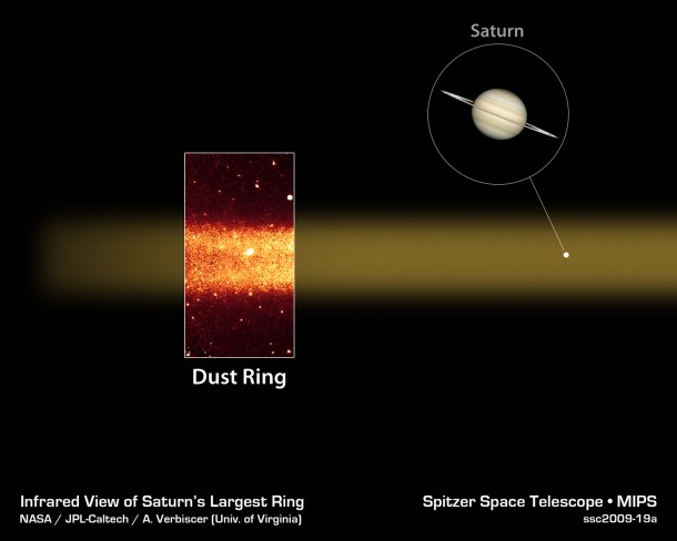 Spitzer surprised astronomers in 2009 when it discovered Saturn's largest ring, a slice of which is highlighted in this diagram. Image credit: NASA/JPL-Caltech/Univ. of Virginia Spitzer surprised astronomers in 2009 when it discovered Saturn's largest ring, a slice of which is highlighted in this diagram. Image credit: NASA/JPL-Caltech/Univ. of Virginia