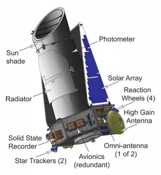 The spacecraft provides the power, pointing and telemetry for the photometer. Other than the four reaction wheels used to maintain the precision pointing and an ejectable cover, there are no other moving or deployable parts on the spacecraft. Image Credit: NASA Ames/Ball Aerospace The spacecraft provides the power, pointing and telemetry for the photometer. Other than the four reaction wheels used to maintain the precision pointing and an ejectable cover, there are no other moving or deployable parts on the spacecraft. Image Credit: NASA Ames/Ball Aerospace
