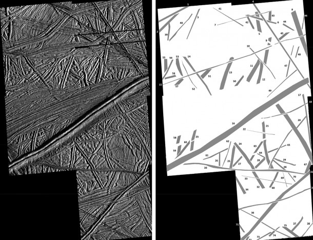 This close-up of the Bright Plains region near the equator of Jupiter's moon Europa obtained by NASA's Galileo mission reveals layer upon layer of cracks (left). By interpreting the directions of the long, straight cracks called lineaments (right), NASA scientists determined that Europa probably rotated around a tilted axis at some point. Credit: NASA/JPL-Caltech/University of Arizona/GSFC This close-up of the Bright Plains region near the equator of Jupiter's moon Europa obtained by NASA's Galileo mission reveals layer upon layer of cracks (left). By interpreting the directions of the long, straight cracks called lineaments (right), NASA scientists determined that Europa probably rotated around a tilted axis at some point. Credit: NASA/JPL-Caltech/University of Arizona/GSFC