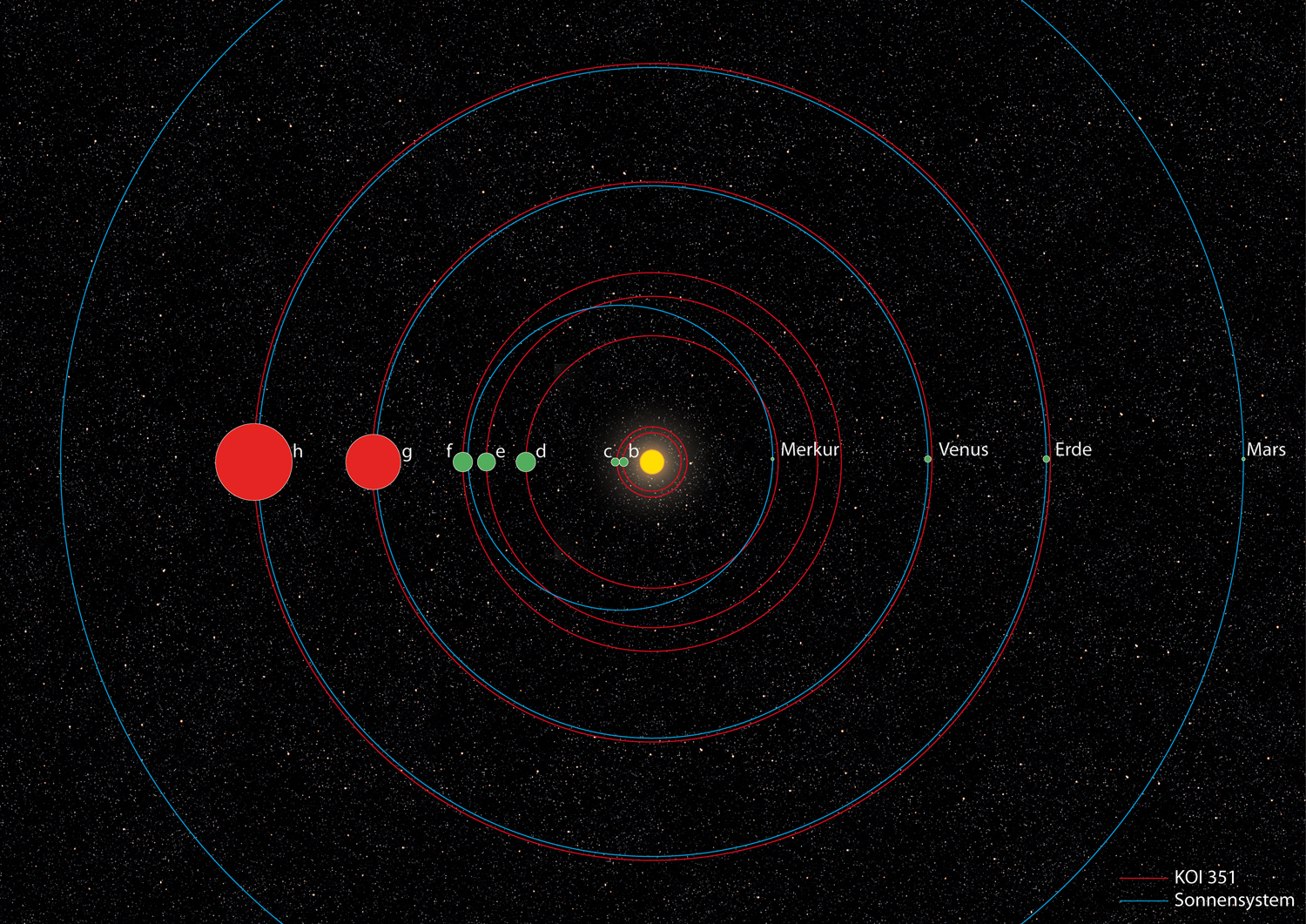 http://spacefellowship.com/wp-content/uploads/2013/10/Sonnensystem_vergleich_koi3511.jpg