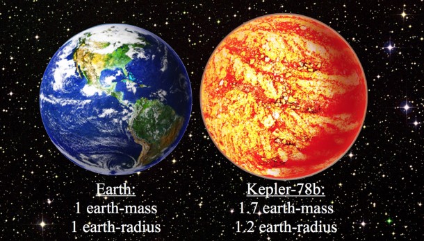 This illustration compares Earth with the newly confirmed scorched world of Kepler-78b. Kepler-78b is about 20 percent larger than Earth and is 70% more massive. Kepler-78b whizzes around its host star every 8.5 hours, making it a blazing inferno. Credit: David A. Aguilar (CfA) This illustration compares Earth with the newly confirmed scorched world of Kepler-78b. Kepler-78b is about 20 percent larger than Earth and is 70% more massive. Kepler-78b whizzes around its host star every 8.5 hours, making it a blazing inferno. Credit: David A. Aguilar (CfA)