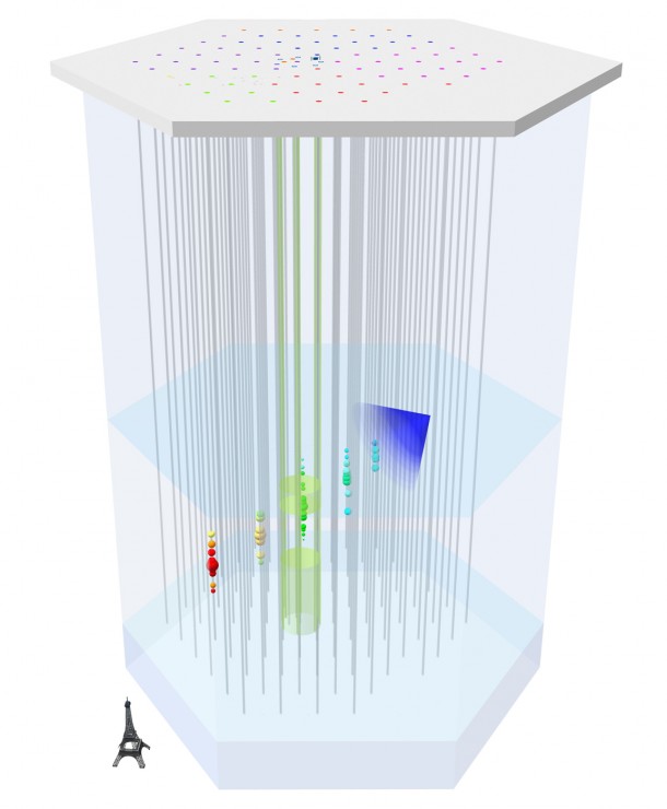 Artistic rendering of the IceCube detector covering one cubic kilometer. Eighty six 60-centimeter wide holes were melted into the snow surface where sensors were placed at depths of 1,450 to 2,450 meters and then frozen in place. The blue cone symbolizes Cherenkov light radiation along a particle trail. The size of the colored cone indicates how much light the sensor has registered, the rainbow colors indicate the time (earlier arrival: red, later arrival: blue). ©: IceCube/NSF Artistic rendering of the IceCube detector covering one cubic kilometer. Eighty six 60-centimeter wide holes were melted into the snow surface where sensors were placed at depths of 1,450 to 2,450 meters and then frozen in place. The blue cone symbolizes Cherenkov light radiation along a particle trail. The size of the colored cone indicates how much light the sensor has registered, the rainbow colors indicate the time (earlier arrival: red, later arrival: blue). ©: IceCube/NSF