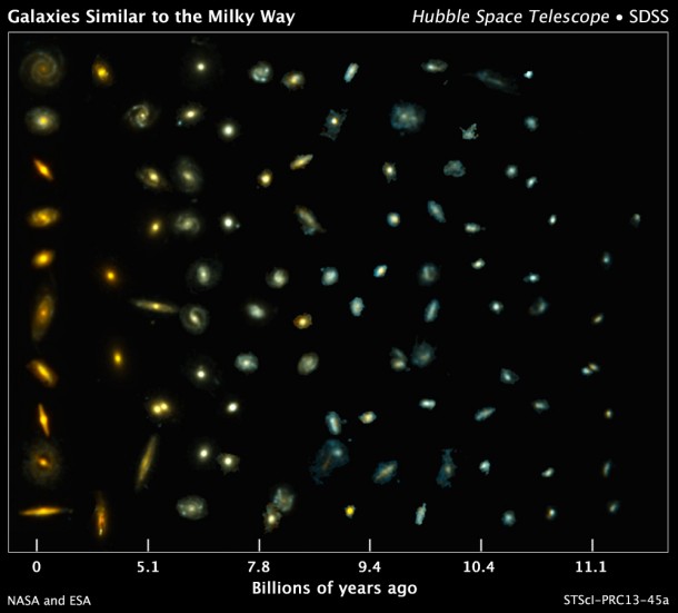 This composite image shows examples of galaxies similar to our Milky Way at various stages of construction over a time span of 11 billion years. Credit: NASA, ESA, P. van Dokkum (Yale University), S. Patel (Leiden University), and the 3D-HST Team This composite image shows examples of galaxies similar to our Milky Way at various stages of construction over a time span of 11 billion years. Credit: NASA, ESA, P. van Dokkum (Yale University), S. Patel (Leiden University), and the 3D-HST Team