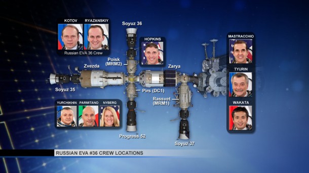 This graphic shows the locations of the nine International Space Station crew members during Saturday's spacewalk. Image Credit: NASA TV This graphic shows the locations of the nine International Space Station crew members during Saturday's spacewalk. Image Credit: NASA TV