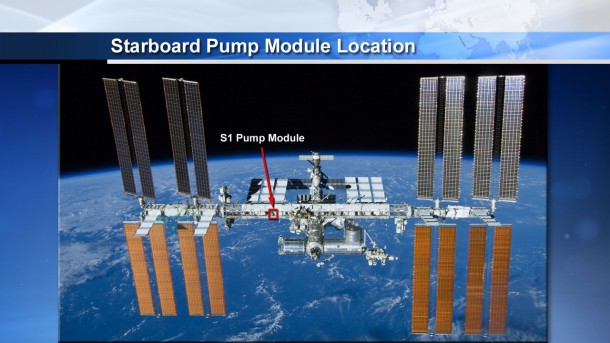 This graphic shows the location of the International Space Station's starboard pump module. Image Credit: NASA This graphic shows the location of the International Space Station's starboard pump module. Image Credit: NASA