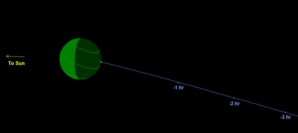 This graphic depicts the trajectory of the final hours of asteroid 2014 AA. Image Credit: NASA/JPL-Caltech This graphic depicts the trajectory of the final hours of asteroid 2014 AA. Image Credit: NASA/JPL-Caltech