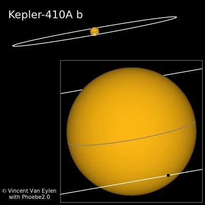This is an artist impression of the star Kepler-410A. The black dot represents the planet Kepler-410A b, as it moves in front of the star, blocking a small part of the star light and thereby allowing it to be indirectly detected. The stellar companion Kepler-410B is about 10,000 times further away from the planet and is not shown on the image. Credit: Vincent Van Eylen This is an artist impression of the star Kepler-410A. The black dot represents the planet Kepler-410A b, as it moves in front of the star, blocking a small part of the star light and thereby allowing it to be indirectly detected. The stellar companion Kepler-410B is about 10,000 times further away from the planet and is not shown on the image. Credit: Vincent Van Eylen