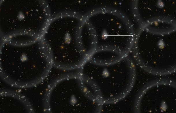 An artist's concept of the new measurement of the size of the Universe. The gray spheres show the pattern of the "baryon acoustic oscillations" from the early Universe. Galaxies today have a slight tendency to align on the spheres -- the alignment is greatly exaggerated in this illustration. By comparing the size of the spheres (white line) to the predicted value, astronomers can determine to one-percent accuracy how far away the galaxies are. Zosia Rostomian, Lawrence Berkeley National Laboratory An artist's concept of the new measurement of the size of the Universe. The gray spheres show the pattern of the "baryon acoustic oscillations" from the early Universe. Galaxies today have a slight tendency to align on the spheres -- the alignment is greatly exaggerated in this illustration. By comparing the size of the spheres (white line) to the predicted value, astronomers can determine to one-percent accuracy how far away the galaxies are. Zosia Rostomian, Lawrence Berkeley National Laboratory