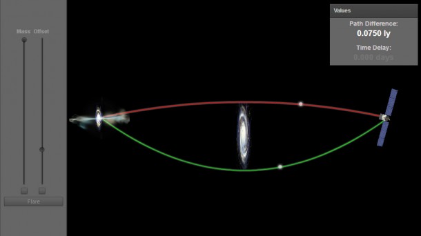 This interactive illustrates how gravitational lensing can be observed by NASA's Fermi Gamma-ray Space Telescope. Image Credit: NASA's Goddard Space Flight Center This interactive illustrates how gravitational lensing can be observed by NASA's Fermi Gamma-ray Space Telescope. Image Credit: NASA's Goddard Space Flight Center