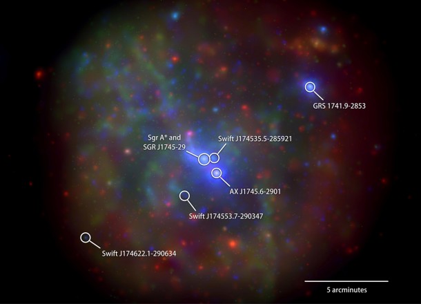 This X-ray image of the galactic center merges Swift XRT observations through 2013. Sgr A* is at center. Low-energy X-rays (300 to 1,500 electron volts) are shown in red, medium-energy (1,500 to 3,000 eV) in green, and high-energy (3,000 to 10,000 eV) in blue. The total exposure time is 12.6 days. Image Credit: NASA/Swift/N. Degenaar (Univ. of Michigan) This X-ray image of the galactic center merges Swift XRT observations through 2013. Sgr A* is at center. Low-energy X-rays (300 to 1,500 electron volts) are shown in red, medium-energy (1,500 to 3,000 eV) in green, and high-energy (3,000 to 10,000 eV) in blue. The total exposure time is 12.6 days. Image Credit: NASA/Swift/N. Degenaar (Univ. of Michigan)