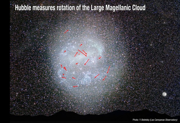 This artist’s illustration shows Hubble measurements of the rotation of the Large Magellanic Cloud (LMC), the nearest normal-sized galaxy to our Milky Way. The LMC appears in the southern-hemisphere night sky, as seen in this ground-based image. Image Credit: NASA/ESA This artist’s illustration shows Hubble measurements of the rotation of the Large Magellanic Cloud (LMC), the nearest normal-sized galaxy to our Milky Way. The LMC appears in the southern-hemisphere night sky, as seen in this ground-based image. Image Credit: NASA/ESA