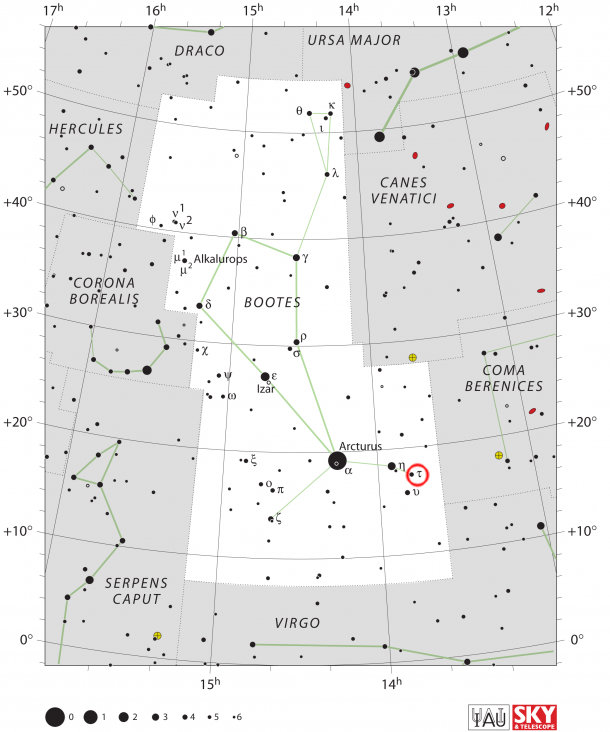 A map of the constellation Boötes. The exoplanet tau Boötes b orbits the star tau Boötes, which is indicated by the red circle. Credit: Image courtesy of the International Astronomical Union and Sky and Telescope magazine. A map of the constellation Boötes. The exoplanet tau Boötes b orbits the star tau Boötes, which is indicated by the red circle. Credit: Image courtesy of the International Astronomical Union and Sky and Telescope magazine.