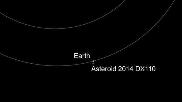 This image shows the relative locations of asteroid 2014 DX110 and Earth on March 4, 2014. The asteroid will make its closest approach to Earth on March 5 at about 1 p.m. PST (4 p.m. EST). Image credit: NASA/JPL-Caltech This image shows the relative locations of asteroid 2014 DX110 and Earth on March 4, 2014. The asteroid will make its closest approach to Earth on March 5 at about 1 p.m. PST (4 p.m. EST). Image credit: NASA/JPL-Caltech