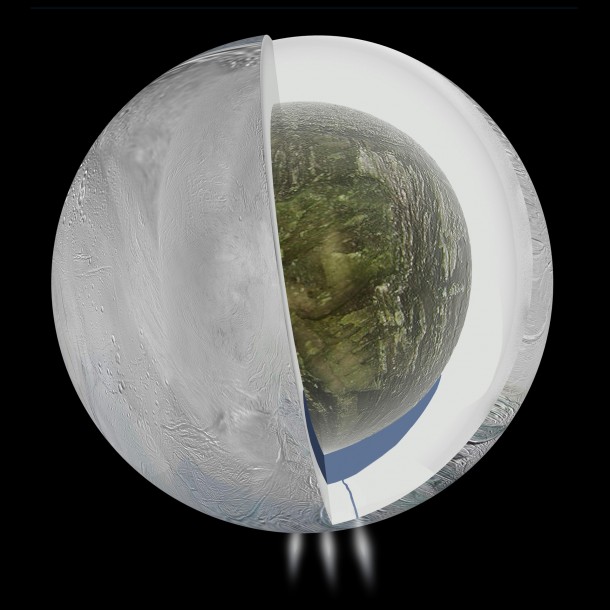 Gravity measurements by NASA's Cassini spacecraft and Deep Space Network suggest that Saturn's moon Enceladus, which has jets of water vapor and ice gushing from its south pole, also harbors a large interior ocean beneath an ice shell, as this illustration depicts. Image Credit: NASA/JPL-Caltech Gravity measurements by NASA's Cassini spacecraft and Deep Space Network suggest that Saturn's moon Enceladus, which has jets of water vapor and ice gushing from its south pole, also harbors a large interior ocean beneath an ice shell, as this illustration depicts. Image Credit: NASA/JPL-Caltech