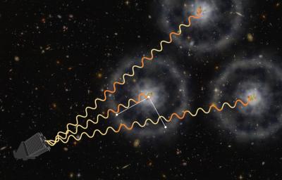 An artist's conception of how BOSS uses quasars to measure the distant universe. Light from distant quasars is partly absorbed by intervening gas, which is imprinted with a subtle ring-like pattern of known physical scale. Astronomers have now measured this scale with an accuracy of two percent, precisely measuring how fast the universe was expanding when it was just 3 billion years old. Credit: Illustration by Zosia Rostomian, Lawrence Berkeley National Laboratory, and Andreu Font-Ribera, BOSS Lyman-alpha team, Berkeley Lab. An artist's conception of how BOSS uses quasars to measure the distant universe. Light from distant quasars is partly absorbed by intervening gas, which is imprinted with a subtle ring-like pattern of known physical scale. Astronomers have now measured this scale with an accuracy of two percent, precisely measuring how fast the universe was expanding when it was just 3 billion years old. Credit: Illustration by Zosia Rostomian, Lawrence Berkeley National Laboratory, and Andreu Font-Ribera, BOSS Lyman-alpha team, Berkeley Lab.