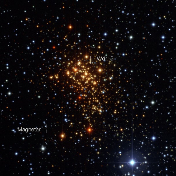 This image of the young star cluster Westerlund 1 was taken with the Wide Field Imager on the MPG/ESO 2.2-metre telescope at ESO’s La Silla Observatory in Chile. Although most stars in the cluster are hot blue supergiants, they appear reddish in this image as they are seen through interstellar dust and gas. European astronomers have for the first time demonstrated that the magnetar in this cluster — an unusual type of neutron star with an extremely strong magnetic field — probably was formed as part of a binary star system. The discovery of the magnetar’s former companion (Westerlund 1-5) elsewhere in the cluster helps solve the mystery of how a star that started off so massive could become a magnetar, rather than collapse into a black hole. Credit: ESO This image of the young star cluster Westerlund 1 was taken with the Wide Field Imager on the MPG/ESO 2.2-metre telescope at ESO’s La Silla Observatory in Chile. Although most stars in the cluster are hot blue supergiants, they appear reddish in this image as they are seen through interstellar dust and gas. European astronomers have for the first time demonstrated that the magnetar in this cluster — an unusual type of neutron star with an extremely strong magnetic field — probably was formed as part of a binary star system. The discovery of the magnetar’s former companion (Westerlund 1-5) elsewhere in the cluster helps solve the mystery of how a star that started off so massive could become a magnetar, rather than collapse into a black hole. Credit: ESO