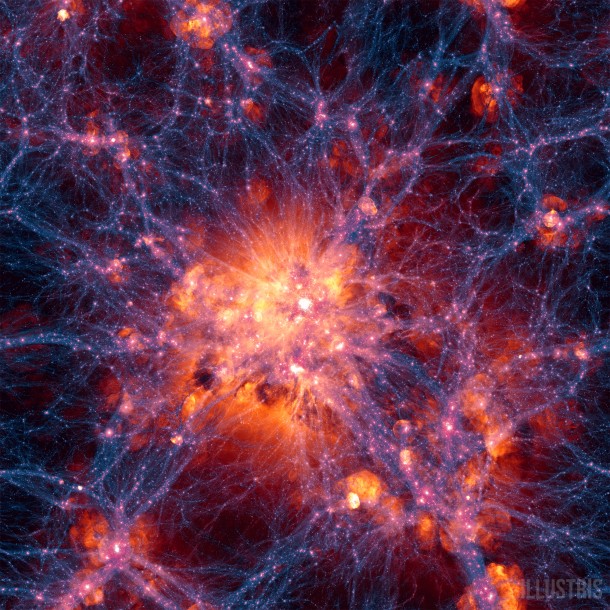This still frame from the Illustris simulation is centered on the most massive galaxy cluster existing today. The blue-purple filaments show the location of dark matter, which attracts normal matter gravitationally and helps galaxies and clusters to clump together. Bubbles of red, orange and white show where gas is being blasted outward by supernovae or jets from supermassive black holes. Illustris Collaboration This still frame from the Illustris simulation is centered on the most massive galaxy cluster existing today. The blue-purple filaments show the location of dark matter, which attracts normal matter gravitationally and helps galaxies and clusters to clump together. Bubbles of red, orange and white show where gas is being blasted outward by supernovae or jets from supermassive black holes. Illustris Collaboration