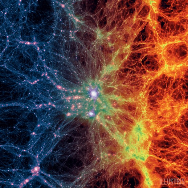 This composite image from the Illustris simulation is centered on the most massive galaxy cluster existing today. It morphs from concentrations of dark matter (at left in blue and purple) to normal matter made mostly of hydrogen and helium gas (at right in red, orange and yellow). Illustris Collaboration This composite image from the Illustris simulation is centered on the most massive galaxy cluster existing today. It morphs from concentrations of dark matter (at left in blue and purple) to normal matter made mostly of hydrogen and helium gas (at right in red, orange and yellow). Illustris Collaboration
