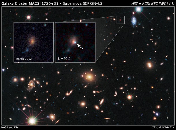 Remote Supernova Magnified by Massive Galaxy Cluster MACSJ1720. Credit: NASA, ESA, S. Perlmutter (UC Berkeley, LBNL), A. Koekemoer (STScI), M. Postman (STScI), A. Riess (STScI/JHU), J. Nordin (LBNL, UC Berkeley), D. Rubin (Florida State University), and C. McCully (Rutgers University) Remote Supernova Magnified by Massive Galaxy Cluster MACSJ1720. Credit: NASA, ESA, S. Perlmutter (UC Berkeley, LBNL), A. Koekemoer (STScI), M. Postman (STScI), A. Riess (STScI/JHU), J. Nordin (LBNL, UC Berkeley), D. Rubin (Florida State University), and C. McCully (Rutgers University)