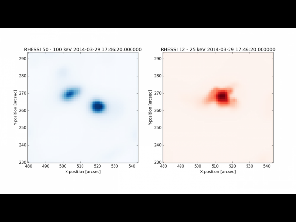 NASA's Reuven Ramaty High Energy Solar Spectroscopic Imager, or RHESSI, observes both the intense particle acceleration caused by the flare and the hottest temperature material. The image on the left shows where flare-accelerated electrons interact with the chromosphere at the footpoints of the flare, which are situated above the sunspots seen on the surface of the sun in other images. The image on the right shows the 25 million Kelvin material higher in the flare loop in the corona. Credit: NASA/RHESSI NASA's Reuven Ramaty High Energy Solar Spectroscopic Imager, or RHESSI, observes both the intense particle acceleration caused by the flare and the hottest temperature material. The image on the left shows where flare-accelerated electrons interact with the chromosphere at the footpoints of the flare, which are situated above the sunspots seen on the surface of the sun in other images. The image on the right shows the 25 million Kelvin material higher in the flare loop in the corona. Credit: NASA/RHESSI