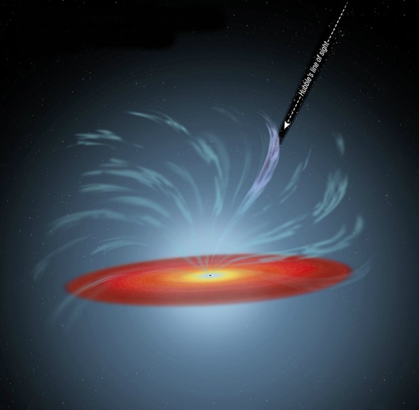 In this illustration, the position of a dark, absorbing cloud of material is located high above the supermassive black hole and accretion disk in the center of the active galaxy NGC 5548. Numerous other filaments twist around the black hole as they are swept away by a torrent of radiation "winds." Image Credit: NASA, ESA, and A. Feild (STScI) In this illustration, the position of a dark, absorbing cloud of material is located high above the supermassive black hole and accretion disk in the center of the active galaxy NGC 5548. Numerous other filaments twist around the black hole as they are swept away by a torrent of radiation "winds." Image Credit: NASA, ESA, and A. Feild (STScI)