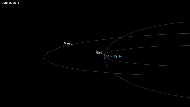 This diagram shows the orbit of asteroid 2014 HQ124, and its location relative to Earth on June 8. Image Credit: NASA/JPL-Caltech This diagram shows the orbit of asteroid 2014 HQ124, and its location relative to Earth on June 8. Image Credit: NASA/JPL-Caltech