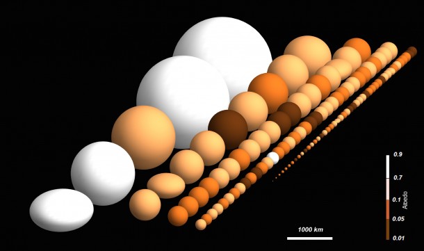 Copyright ESA/Herschel/PACS/SPIRE; acknowledgements: M. Rengel and P. Lacerda (Max-Plack-Institute für Sonnensystemforschung, Germany), T. Müller (Max-Planck-Institut für extraterrestrische Physik) and the Herschel “TNOs are Cool” Team. Copyright ESA/Herschel/PACS/SPIRE; acknowledgements: M. Rengel and P. Lacerda (Max-Plack-Institute für Sonnensystemforschung, Germany), T. Müller (Max-Planck-Institut für extraterrestrische Physik) and the Herschel “TNOs are Cool” Team.
