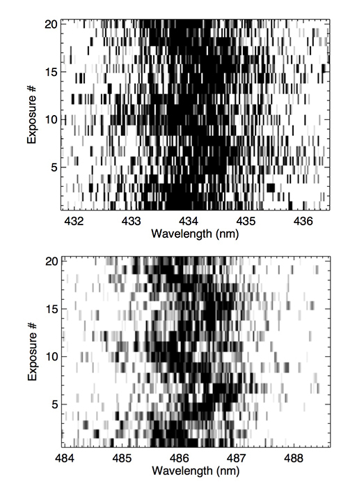 Figure 2. Gemini time-resolved spectroscopy of H-gamma (top) and H-beta lines (bottom) over 45 minutes. Both lines clearly show a 20 minute periodicity. Figure 2. Gemini time-resolved spectroscopy of H-gamma (top) and H-beta lines (bottom) over 45 minutes. Both lines clearly show a 20 minute periodicity.