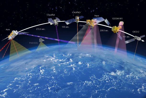 OCO-2 will become the leader of the Afternoon Constellation, or A-Train, as shown in this artist's concept. Japan’s Global Change Observation Mission - Water (GCOM-W1) satellite and NASA’s Aqua, CALIPSO, CloudSat and Aura satellites follow. Image Credit: NASA OCO-2 will become the leader of the Afternoon Constellation, or A-Train, as shown in this artist's concept. Japan’s Global Change Observation Mission - Water (GCOM-W1) satellite and NASA’s Aqua, CALIPSO, CloudSat and Aura satellites follow. Image Credit: NASA