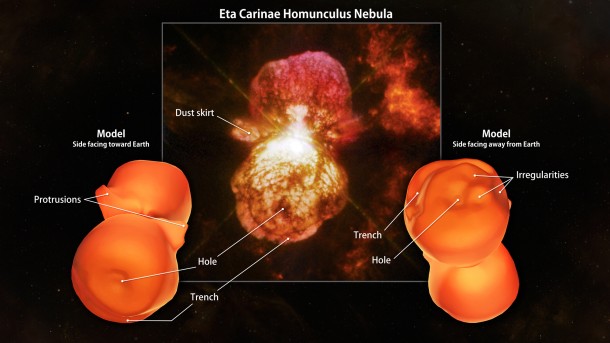 A new shape model of the Homunculus Nebula reveals protrusions, trenches, holes and irregularities in its molecular hydrogen emission. The protrusions appear near a dust skirt seen at the nebula's center in visible light (inset) but not found in this study, so they constitute different structures. Image Credit: NASA Goddard (inset: NASA, ESA, Hubble SM4 ERO Team) A new shape model of the Homunculus Nebula reveals protrusions, trenches, holes and irregularities in its molecular hydrogen emission. The protrusions appear near a dust skirt seen at the nebula's center in visible light (inset) but not found in this study, so they constitute different structures. Image Credit: NASA Goddard (inset: NASA, ESA, Hubble SM4 ERO Team)