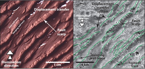 Left Image: Courtesy of Southwest Research Institute; Right Image: Courtesy of NASA/JPL SSI image s0552443639. An image of a tabletop-size analog model (left) shows details of fault systems created by extension that visually match an image by spacecraft Galileo of faulted terrain on Ganymede (right). Left Image: Courtesy of Southwest Research Institute; Right Image: Courtesy of NASA/JPL SSI image s0552443639. An image of a tabletop-size analog model (left) shows details of fault systems created by extension that visually match an image by spacecraft Galileo of faulted terrain on Ganymede (right).