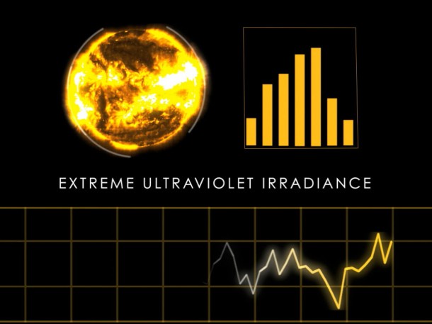 The Degradation Free Spectrometers experiment will measure the total energy of the extreme ultraviolet light coming from the sun, to better understand how it changes over time – which has implications for understanding solar evolution. Image Credit: NASA The Degradation Free Spectrometers experiment will measure the total energy of the extreme ultraviolet light coming from the sun, to better understand how it changes over time – which has implications for understanding solar evolution. Image Credit: NASA