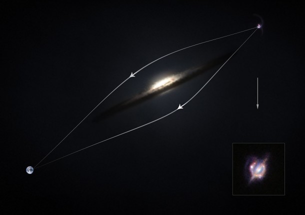 This diagram shows how the effect of gravitational lensing around a normal galaxy focuses the light coming from a very distant star-forming galaxy merger to created a distorted, but brighter view. Credit: ESO/M. Kornmesser This diagram shows how the effect of gravitational lensing around a normal galaxy focuses the light coming from a very distant star-forming galaxy merger to created a distorted, but brighter view. Credit: ESO/M. Kornmesser