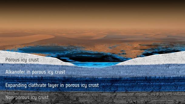 Hundreds of lakes and seas are spread across the surface of Saturn's moon Titan -- its northern polar region in particular. Image credit: ESA/ATG medialab Hundreds of lakes and seas are spread across the surface of Saturn's moon Titan -- its northern polar region in particular. Image credit: ESA/ATG medialab