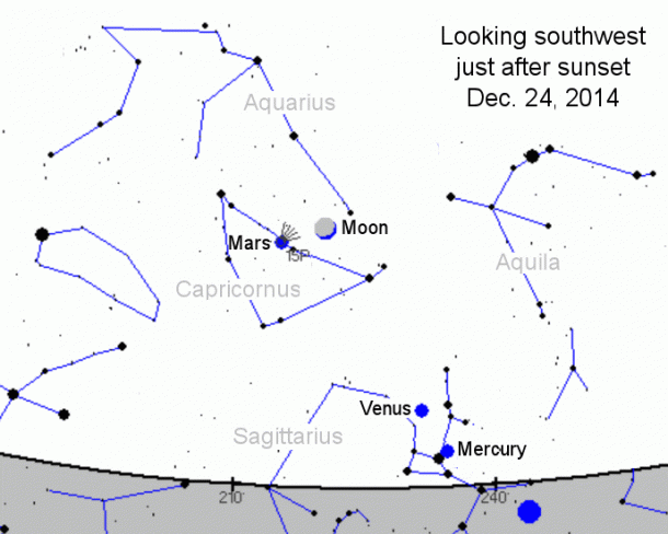 A great night to look for the "Christmas Planets" is Dec. 24th when the crescent Moon passes by Mars. Readers with telescopes can try looking for 9th-magnitude Comet 15P/Finlay, which passes only a fraction of a degree from Mars on Christmas Eve. A great night to look for the "Christmas Planets" is Dec. 24th when the crescent Moon passes by Mars. Readers with telescopes can try looking for 9th-magnitude Comet 15P/Finlay, which passes only a fraction of a degree from Mars on Christmas Eve.