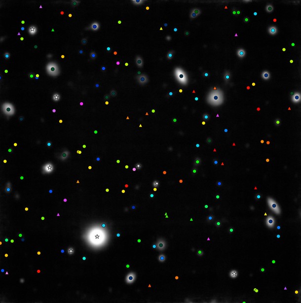 In this picture the objects that had their distances measured by MUSE are shown with coloured symbols. White star symbols are faint stars in the Milky Way. Everything else is a distant galaxy. Circles show objects that appear in the Hubble imaging of this field, triangles are more than 25 new discoveries in the MUSE data, and cannot be seen in the Hubble picture. Blue objects are comparatively close, green and yellow ones more distant and purple and pink galaxies are seen when the Universe was less than one billion years old. MUSE has measured more than ten times as many distances to distant galaxies in this field than had been achieved up to now. Credit: ESO/MUSE consortium/R. Bacon In this picture the objects that had their distances measured by MUSE are shown with coloured symbols. White star symbols are faint stars in the Milky Way. Everything else is a distant galaxy. Circles show objects that appear in the Hubble imaging of this field, triangles are more than 25 new discoveries in the MUSE data, and cannot be seen in the Hubble picture. Blue objects are comparatively close, green and yellow ones more distant and purple and pink galaxies are seen when the Universe was less than one billion years old. MUSE has measured more than ten times as many distances to distant galaxies in this field than had been achieved up to now. Credit: ESO/MUSE consortium/R. Bacon
