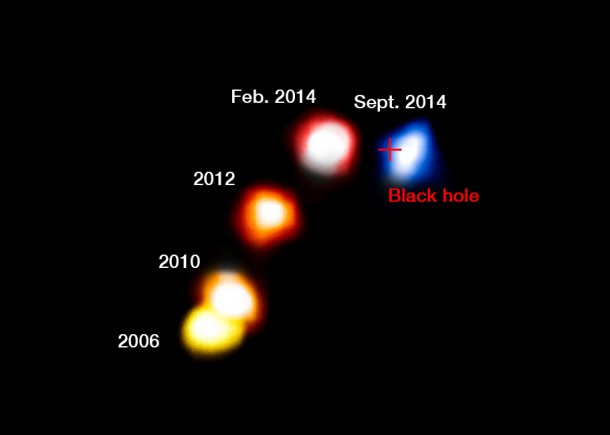 This annotated composite image shows the motion of the dusty cloud G2 as it closes in, and then passes, the supermassive black hole at the centre of the Milky Way. Credit: ESO/A. Eckart This annotated composite image shows the motion of the dusty cloud G2 as it closes in, and then passes, the supermassive black hole at the centre of the Milky Way. Credit: ESO/A. Eckart