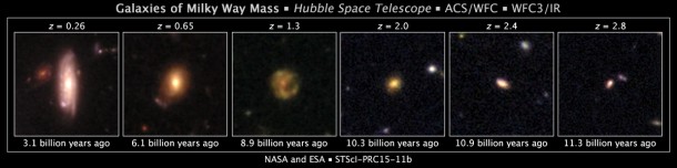 These six Hubble snapshots show how galaxies similar in mass to our Milky Way evolved over time. Milky Way-like galaxies grow larger in size and in stellar mass over billions of years. Image Credit: NASA/ESA/C. Papovich (Texas A&M)/H. Ferguson (STScI)/S. Fabe These six Hubble snapshots show how galaxies similar in mass to our Milky Way evolved over time. Milky Way-like galaxies grow larger in size and in stellar mass over billions of years. Image Credit: NASA/ESA/C. Papovich (Texas A&M)/H. Ferguson (STScI)/S. Fabe