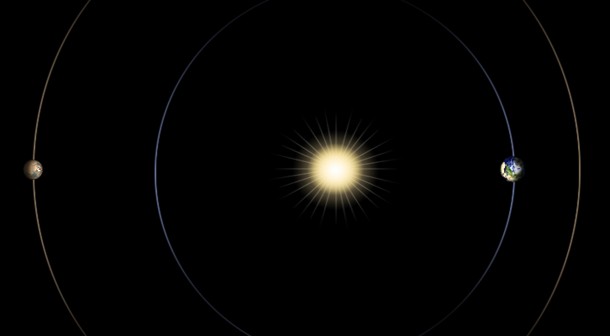 This diagram illustrates the positions of Mars, Earth and the sun during a period that occurs approximately every 26 months, when Mars passes almost directly behind the sun from Earth's perspective. Image Credit: NASA/JPL-Caltech This diagram illustrates the positions of Mars, Earth and the sun during a period that occurs approximately every 26 months, when Mars passes almost directly behind the sun from Earth's perspective. Image Credit: NASA/JPL-Caltech