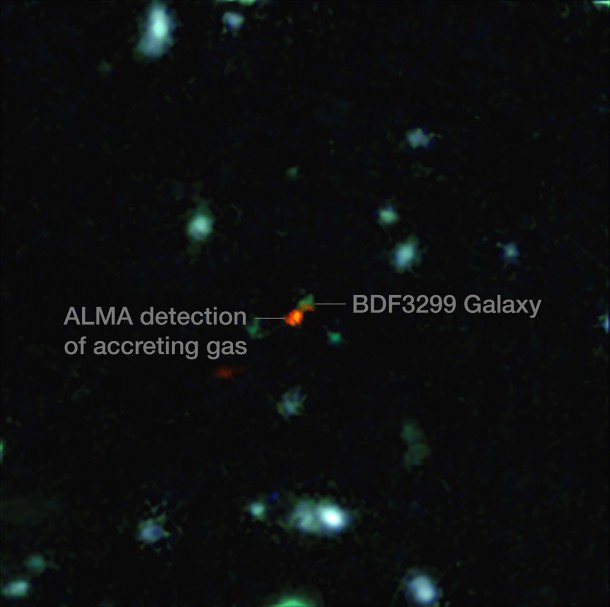 This view is a combination of images from ALMA and the Very Large Telescope. The central object is a very distant galaxy, labelled BDF 3299, which is seen when the Universe was less than 800 million years old. The bright red cloud just to the lower left is the ALMA detection of a vast cloud of material that is in the process of assembling the very young galaxy. Credit: ESO/R. Maiolino This view is a combination of images from ALMA and the Very Large Telescope. The central object is a very distant galaxy, labelled BDF 3299, which is seen when the Universe was less than 800 million years old. The bright red cloud just to the lower left is the ALMA detection of a vast cloud of material that is in the process of assembling the very young galaxy. Credit: ESO/R. Maiolino