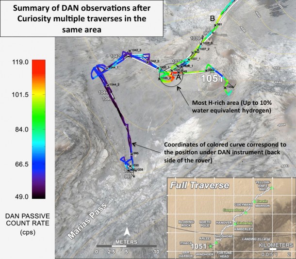 Curiosity's DAN instrument for checking hydration levels in the ground beneath the rover detected an unusually high amount at a site near "Marias Pass," prompting repeated passes over the area to map the hydrogen amounts. This map shows color-coded results from multiple traverses over the area. Image Credit: NASA/JPL-Caltech/Russian Space Research Institute Curiosity's DAN instrument for checking hydration levels in the ground beneath the rover detected an unusually high amount at a site near "Marias Pass," prompting repeated passes over the area to map the hydrogen amounts. This map shows color-coded results from multiple traverses over the area. Image Credit: NASA/JPL-Caltech/Russian Space Research Institute