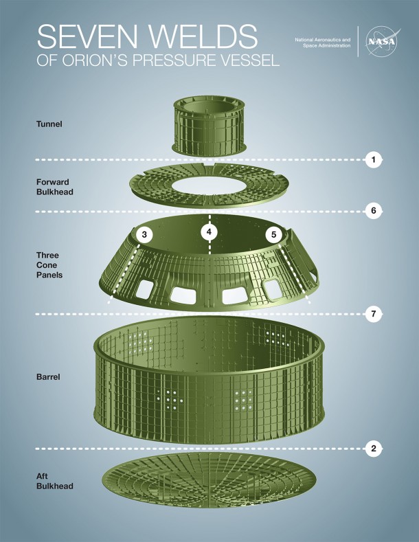 This diagram shows the seven pieces of Orion’s primary structure and the order in which they are welded together. Credits: NASA This diagram shows the seven pieces of Orion’s primary structure and the order in which they are welded together. Credits: NASA
