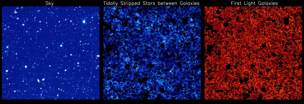 The three panels show different components of near-infrared background light detected by the Hubble Space Telescope in deep-sky surveys. The one on the left is a mosaic of images taken over a 10-year period. When all the stars and galaxies are masked, the background signals can be isolated, as seen in the second and third panels. The middle one reveals “intrahalo light” from rogue stars torn from their host galaxies, and the panel on the right captures the signature of the first galaxies formed in the universe. Ketron Mitchell-Wynne / UCI The three panels show different components of near-infrared background light detected by the Hubble Space Telescope in deep-sky surveys. The one on the left is a mosaic of images taken over a 10-year period. When all the stars and galaxies are masked, the background signals can be isolated, as seen in the second and third panels. The middle one reveals “intrahalo light” from rogue stars torn from their host galaxies, and the panel on the right captures the signature of the first galaxies formed in the universe. Ketron Mitchell-Wynne / UCI