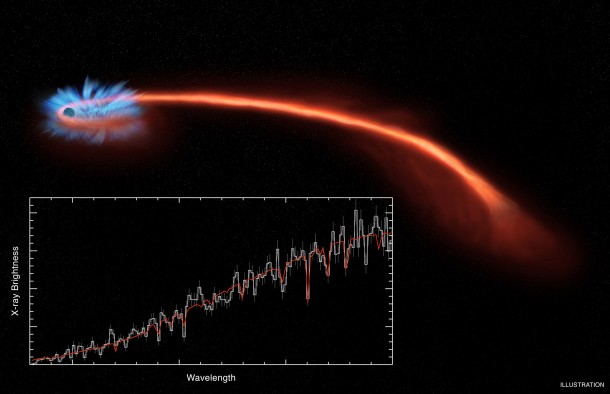 Artist illustration of the tidal disruption ASASSN-14li. Credits: NASA/CXC/U. Michigan/J. Miller et al.; Illustration: NASA/CXC/M. Weiss Artist illustration of the tidal disruption ASASSN-14li. Credits: NASA/CXC/U. Michigan/J. Miller et al.; Illustration: NASA/CXC/M. Weiss