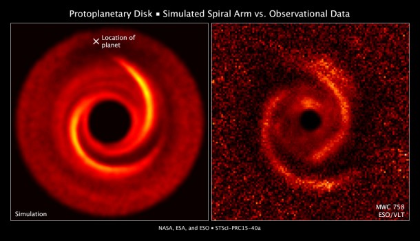 Right — Observations taken by the European Southern Observatory's Very Large Telescope show a protoplanetary disk around the young star MWC 758. The disk has two spiral arms that extend over 10 billion miles from the star. Left — A computer model reproduces the two-spiral-arm structure; the X is the location of a putative planet. The planet, which cannot be seen directly, probably excites the two spiral arms. Right — Observations taken by the European Southern Observatory's Very Large Telescope show a protoplanetary disk around the young star MWC 758. The disk has two spiral arms that extend over 10 billion miles from the star. Left — A computer model reproduces the two-spiral-arm structure; the X is the location of a putative planet. The planet, which cannot be seen directly, probably excites the two spiral arms.