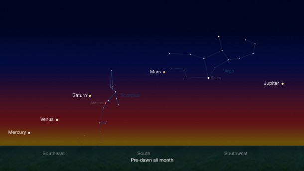 Early risers have an opportunity to see five naked-eye planets in pre-dawn skies during late January and continuing through late February. Credit: NASA/JPL-Caltech Early risers have an opportunity to see five naked-eye planets in pre-dawn skies during late January and continuing through late February. Credit: NASA/JPL-Caltech