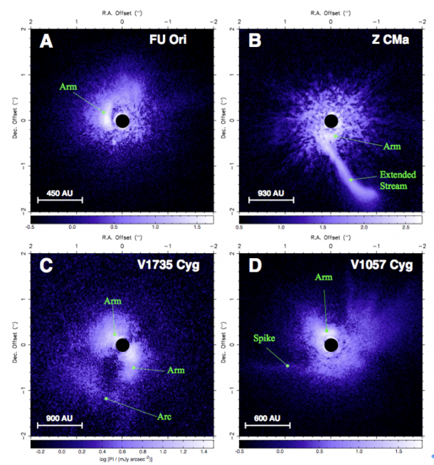 Figure 1: Circumstellar structures revealed by Subaru-HiCIAO. The scale bars are shown in AUs (astronomical units). One AU is the average distance from the sun to the earth. The gas and dust surrounding baby stars (their food) are significantly more extended than our solar system. Here we show the first observations of such complex structures around active young stars. (Credit: Science Advances, H. B. Liu.) Figure 1: Circumstellar structures revealed by Subaru-HiCIAO. The scale bars are shown in AUs (astronomical units). One AU is the average distance from the sun to the earth. The gas and dust surrounding baby stars (their food) are significantly more extended than our solar system. Here we show the first observations of such complex structures around active young stars. (Credit: Science Advances, H. B. Liu.)