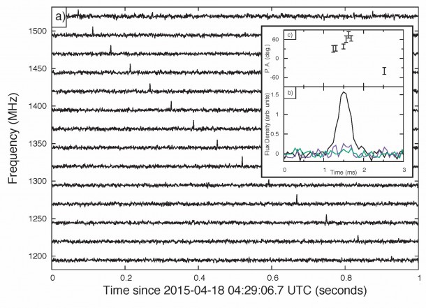 Figure 2: This image shows the increased delay in the arrival time of the Fast Radio Burst as a function of the frequency. The delay in the signal is caused by the material it goes through between its point of origin and Earth. Image Credit: E. F. Keane (SKAO). Figure 2: This image shows the increased delay in the arrival time of the Fast Radio Burst as a function of the frequency. The delay in the signal is caused by the material it goes through between its point of origin and Earth. Image Credit: E. F. Keane (SKAO).